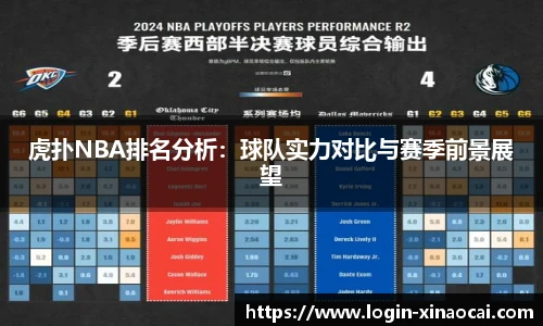 虎扑NBA排名分析：球队实力对比与赛季前景展望