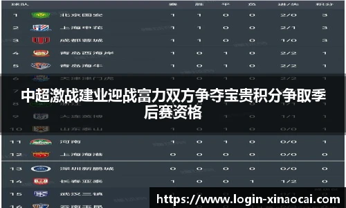 中超激战建业迎战富力双方争夺宝贵积分争取季后赛资格
